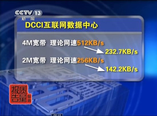 DCCI报告称国内很多宽带与标称的差距较大